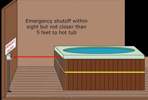 electrical requirements for hot tub